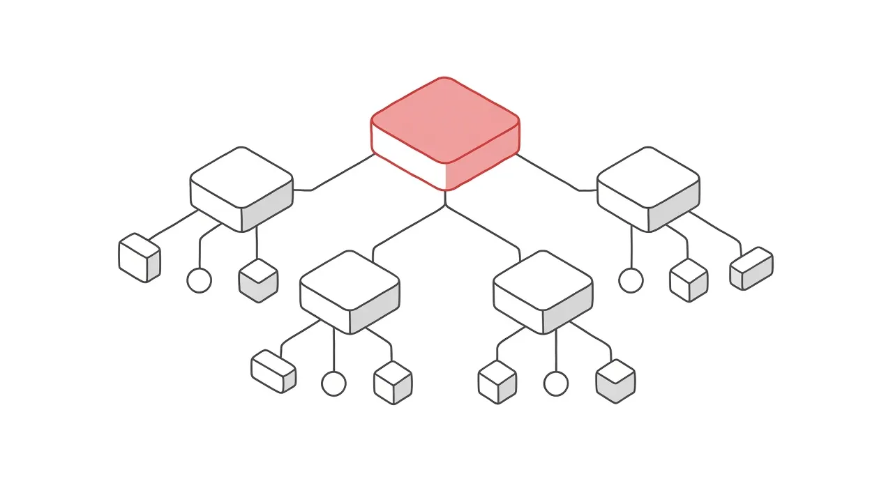 Hierarchische Struktur einer Webseite